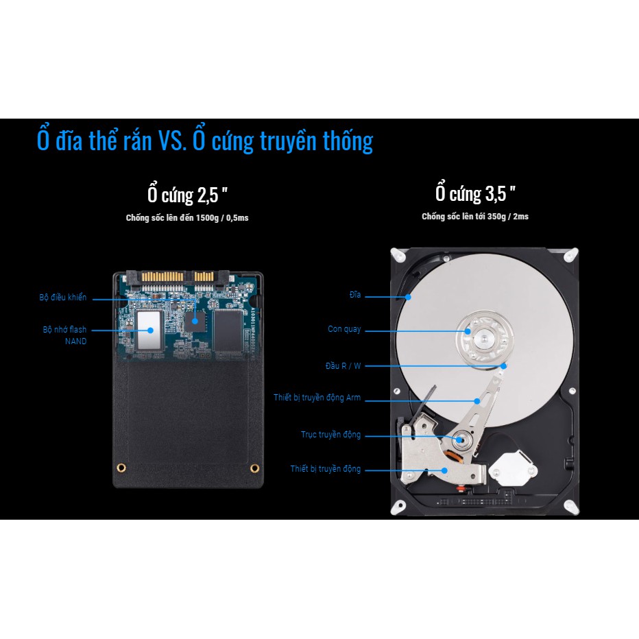 SSD 120GB GIGABYTE, 2.5inch SATA III 6Gb/s | BigBuy360 - bigbuy360.vn