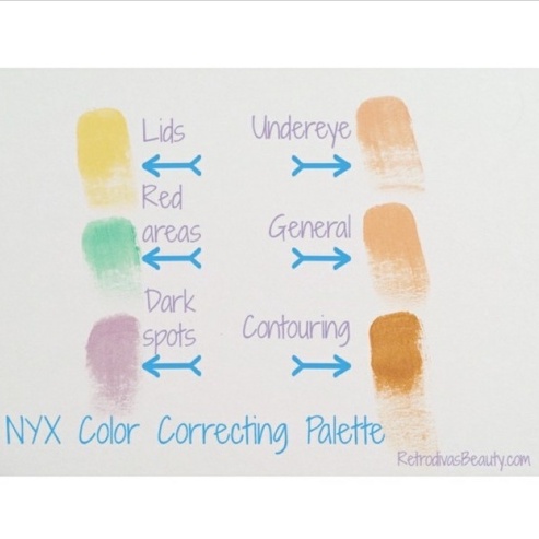 Bảng che khuyết điểm NYX Color Correcting Concealer - mylysstoredn