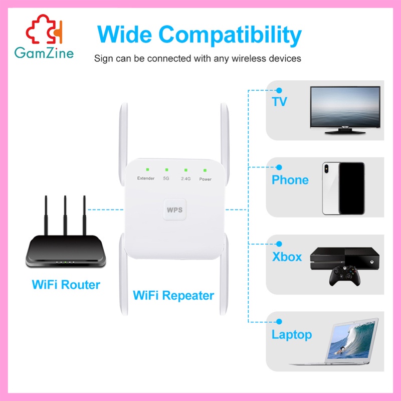 Bộ Lặp Sóng Wifi Không Dây 1200mbps 2.4g 5g 4 Ăng Ten Uk-Plug