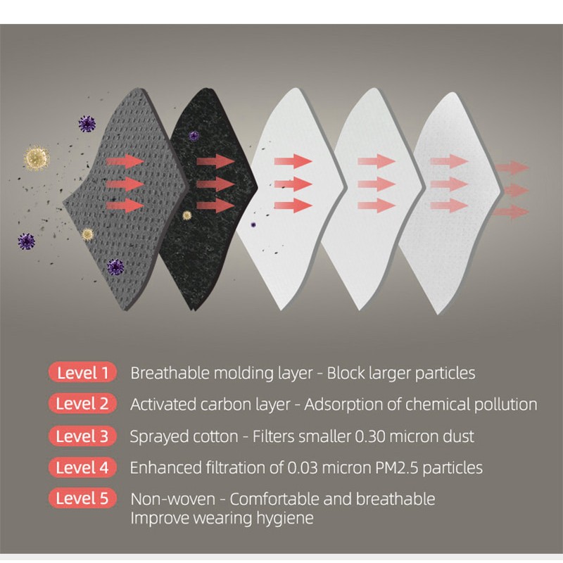 Sét khẩu trang tái sử dụng và bộ lọc than hoạt tính 5 lớp kháng khuẩn lọc bụi mịn