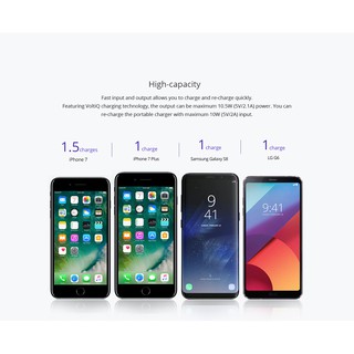 Pin sạc dự phòng Tronsmart Bolt - 5000mAh