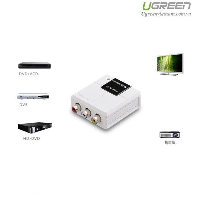 Bộ chuyển đổi AV to HDMI cao cấp chính hãng Ugreen 40225