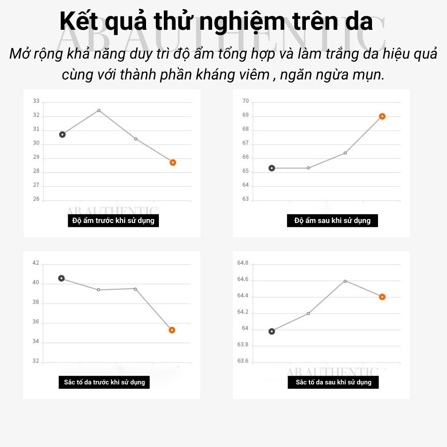 [ 1ml ] Gói Sample Tinh chất dưỡng trắng chuyên sâu, chống lão hóa mạnh mẽ - CNP Rx Skin Rejuvenating Miracle Essence