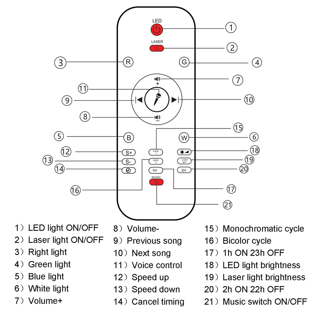 Đèn Ngủ Trang Trí Không Dây Kết Nối Bluetooth Kèm Remote Điều Khiển