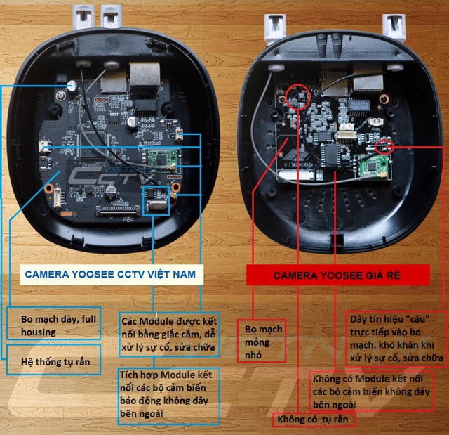 Camera IP Yoosee YS1200 + thẻ nhớ Yoosee