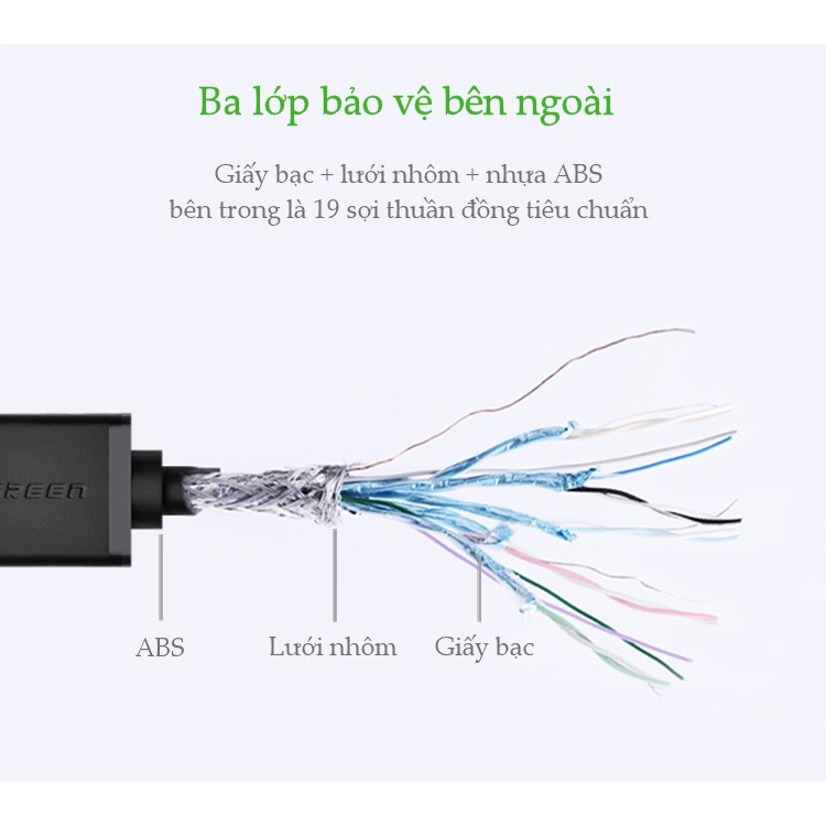 Cáp Mini HDMI To HDMI Ugreen dài 1m 3m -  Hàng Chính Hãng