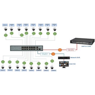 Switch PoE Aptek SF1163P - 16 port
