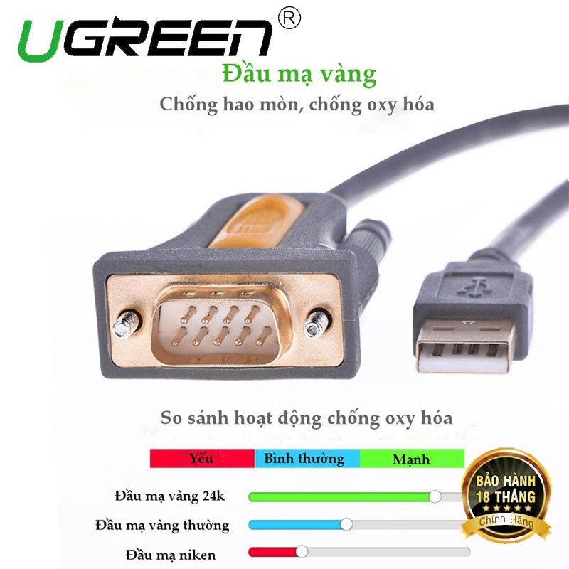 Cáp USB 2.0 To Com RS232-DB9 UGREEN 20210 Dài 1M - Hàng Chính Hãng