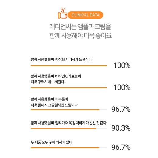 Tinh chất Laneige Radian C Vitamin Spot Ampoule 10g