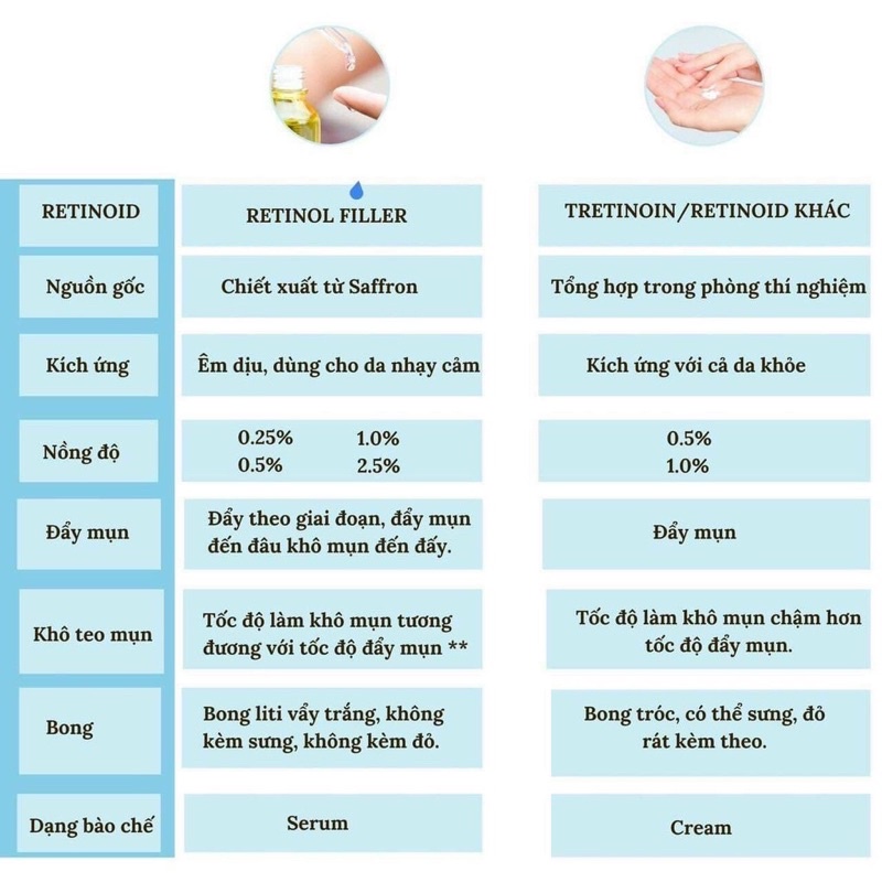 Serum Vitamin C 20% - Radiance Beauva -  Mờ Thâm, Sáng Da, Chống Lão Hoá | BigBuy360 - bigbuy360.vn