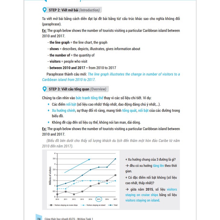 Sách IELTS KEY WRITING - Công thức học nhanh IELTS Writing Task 1