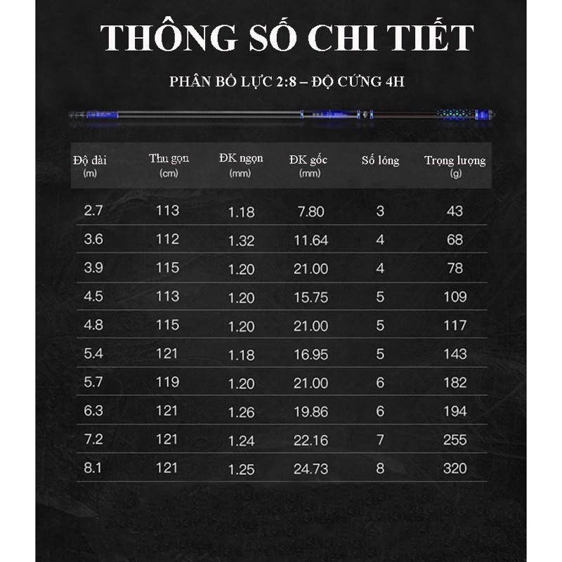 cần câu tay dài 6m3 loại 1 siêu nhẹ handing x9 cá 1 đến 8kg y như hình tải tính 2kg hàng y hình