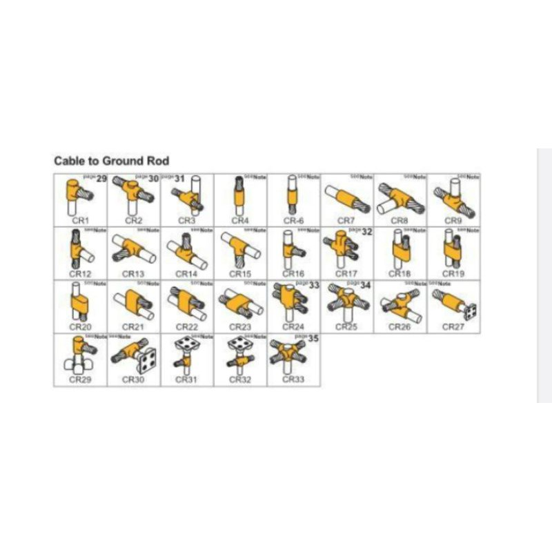 Khuôn hàn hoá nhiệt