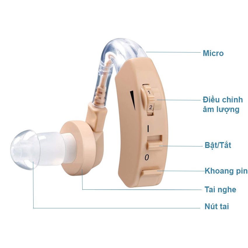 Máy Trợ Thính Không Dây Cao Cấp Beurer HA20 Chính Hãng.tận hưởng mọi âm thanh cuộc sống.