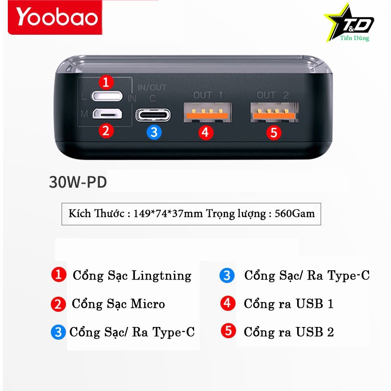 Pin sạc dự phòng 30.000mAh yoobao Công nghệ sạc nhanh 2 chiều PD3.0 (PPS) 18W; 3 cổng vào: micro- USB, Lightning, Type-C
