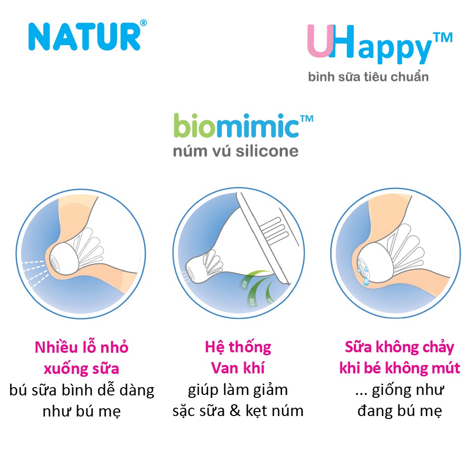 Bình Natur Uhappy 60ml/ 120ml/ 240ml