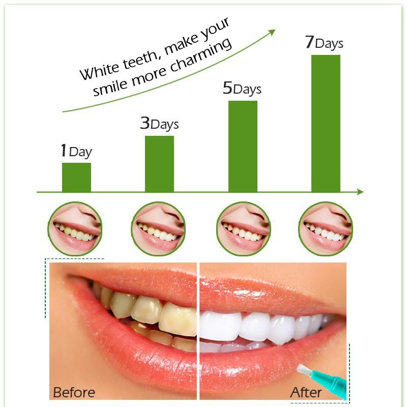 Bút Chăm Sóc Răng Miệng Sáng Tạo Hiệu Quả Dễ Mang Theo Giúp Làm Trắng Răng