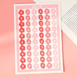 Sticker Dán Con Số