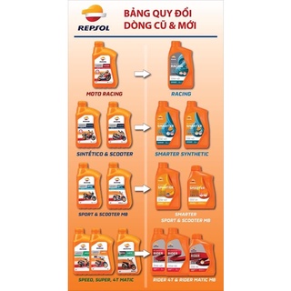 Nhớt REPSOL RACING 4T 10W40 ( New 2020)