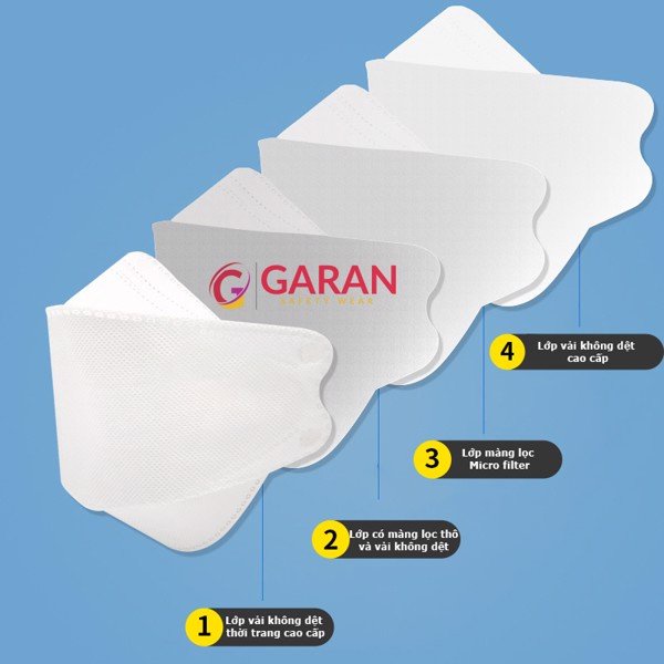 KHẨU TRANG CON CÁ KF94 4D MASK KHÁNG KHUẨN, CHỐNG BỤI