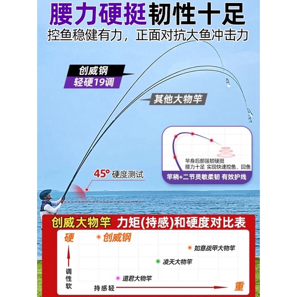 Cần Câu Tay Chuangwei Try&V Đại Thiết Ngư siêu nhẹ, siêu cứng chuyên săn hàng, tải cá lớn cao cấp CC-16