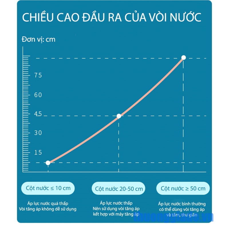 Vòi sen tăng áp cao cấp Xiaomi Diiib, 3 chế độ phun, chuyển đổi chế độ dễ dàng bằng một tay