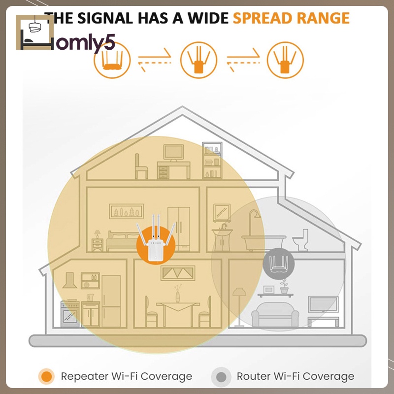 Thiết Bị Phát Wifi Không Dây Ac1200 2.4 / 5g