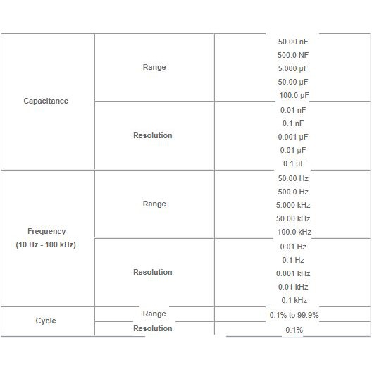 Đồng hồ đo điện vạn năng Fluke 101
