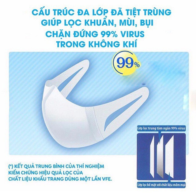 Khẩu trang 3D mask người lớn, khẩu trang y tế ngăn khói bụi, ngăn vi khuẩn virus an toàn cho sức khỏe - Hộp 10 Chiếc