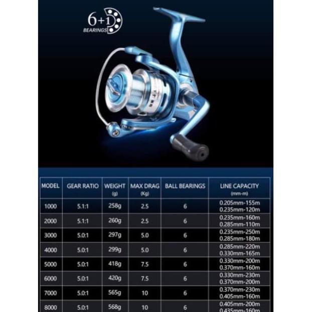 MÁY CÂU CÁ FULL KIM LOẠI RANMI CỦA RYOBI 4000-8000 ( TẶNG CƯỚC 500M CỦA MỸ ) MÁY CÂU ĐỨNG MÁY CÂU