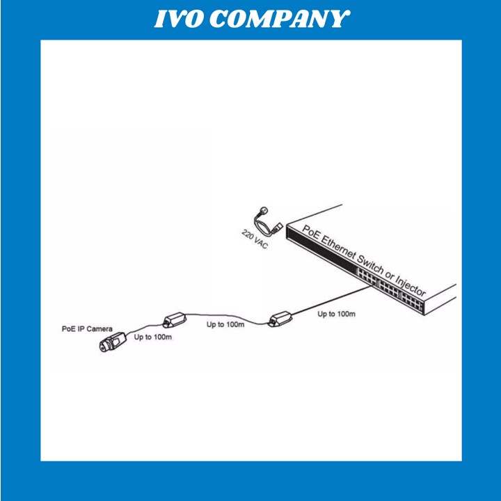 Bộ Mở Rộng POE Extender 1-1