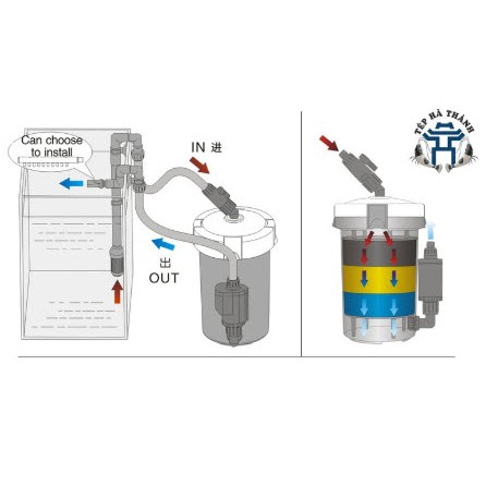 Lọc Thùng SunSun HW 604B