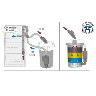 Lọc Thùng SunSun HW 604B