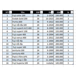 Film máy ảnh, Fujifilm, Kodak, indate và outdate