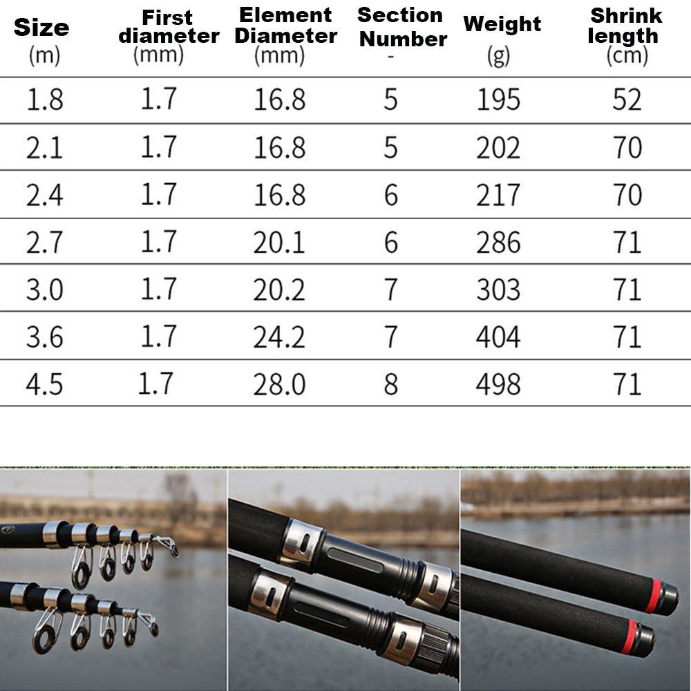 MUVAKO Cần Câu Cá 1.8m 2.1m 2.4m 2.7m 3m 3.6m 4.5m Có Thể Thu Gọn Tiện Dụng