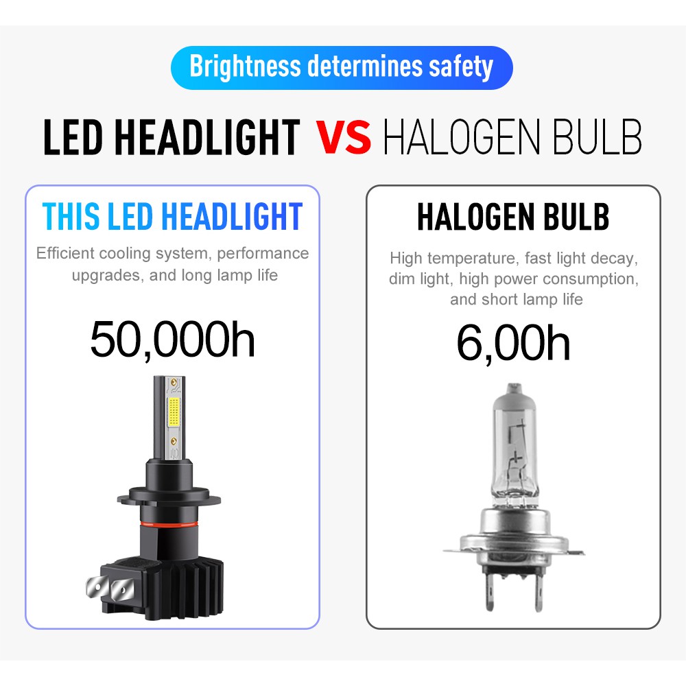 Đèn pha led h7 siêu sáng H1 H4 H8 H9 H11 HB4 9006 HB3 9005 bóng đèn xe hơi 12-24V Chùm sáng thấp 6000K Đèn pha COB chống thấm nước Đèn pha sương mù