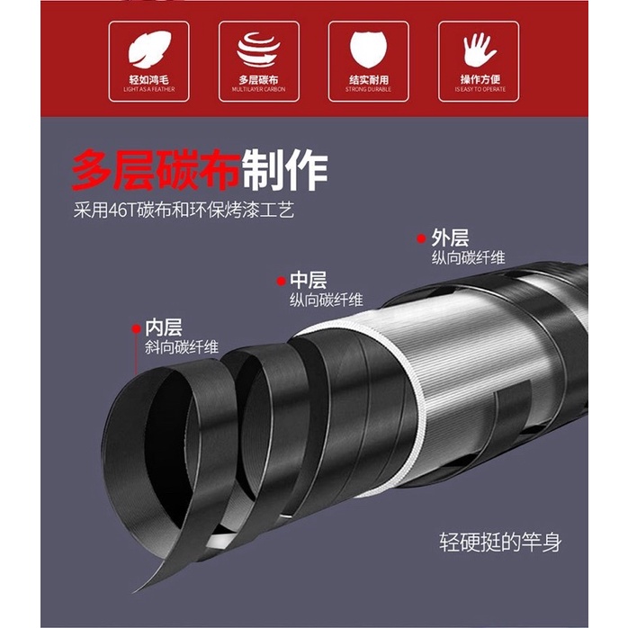 Gác Cần Tốc Độ 1M gác carbon cao cấp