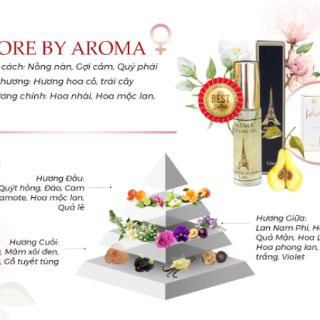 Tinh dầu nước hoa Aroma