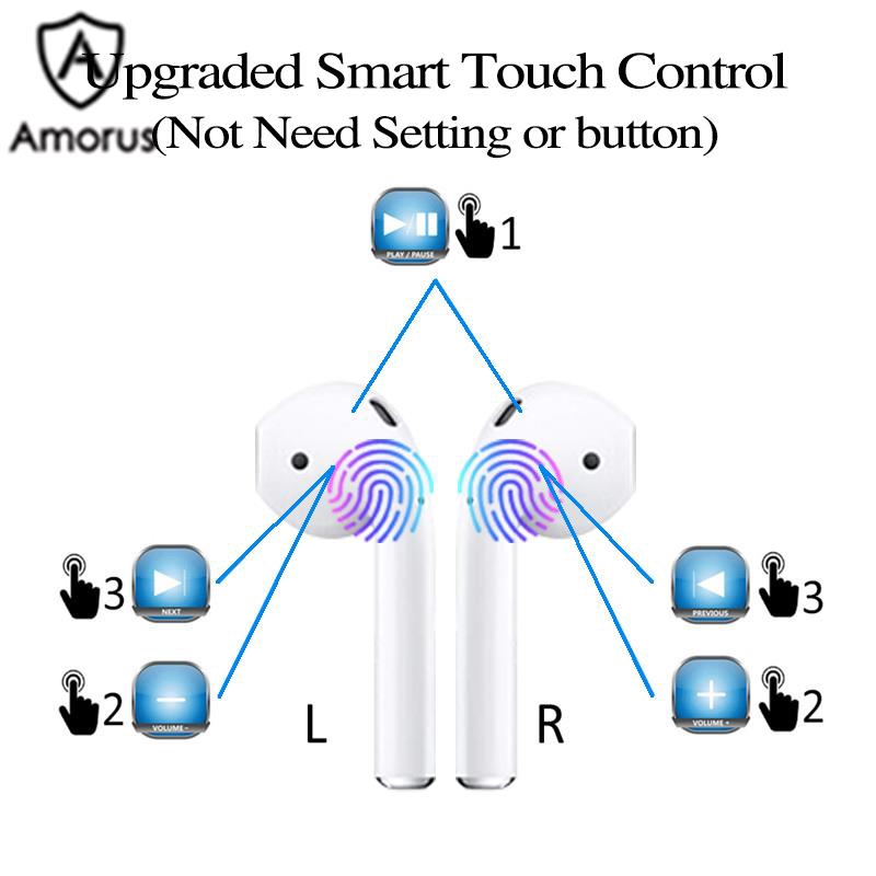 Tai Nghe Hai Tai Amorus Bluetooth 5.0 TWS Điều Khiển Cảm Ứng Thông Minh Kèm Hộp Sạc Màu Trắng