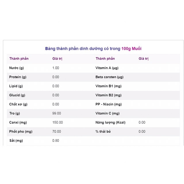 Muối hồng Himalaya Organic nấu ăn, ăn kiêng, tắm ngâm chân thải độc tố, tẩy tế bào chết  MHHL ]