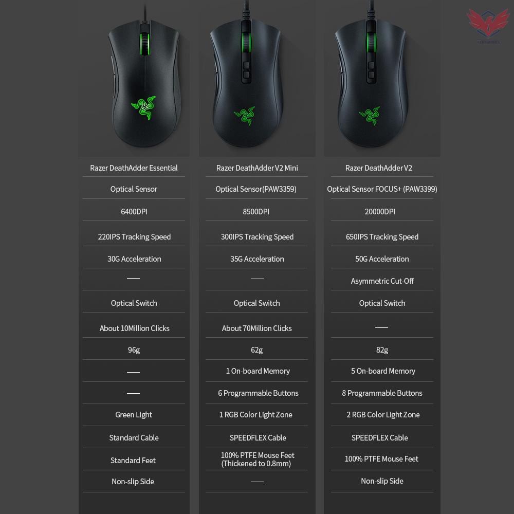 Chuột Chơi Game Fir Razer Deathadder V2 8500dpi Cảm Biến 6 Nút