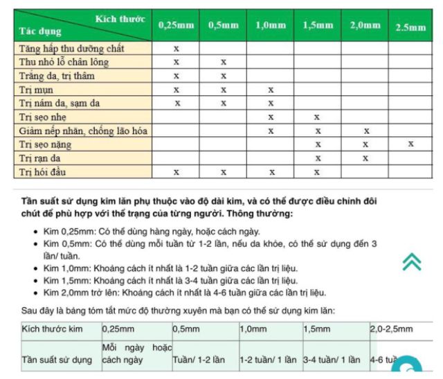 (Q1-HCM) Kim Lăn Tay ZGTS Loại 1 - Lăn Kim ZGTS 192 Đầu Kim Tatinum Cao Cấp Dùng Lăn Kim Chăm Sóc Da Mặt Tại Nhà