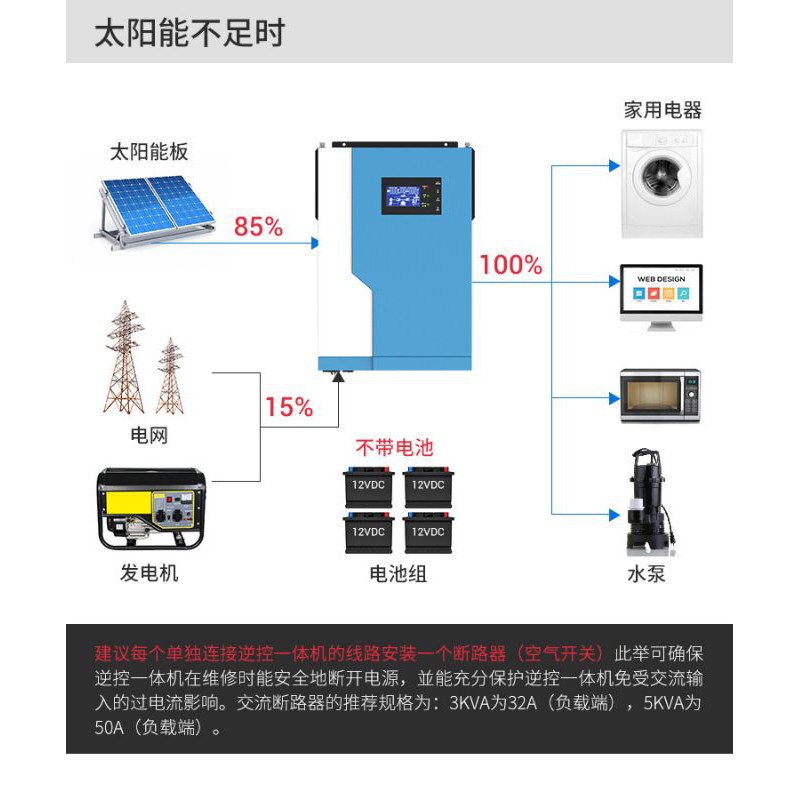 BIẾN TẦN HYBRID MPPT 100A - 3.500W - 24V VÀ 5500W - 48V