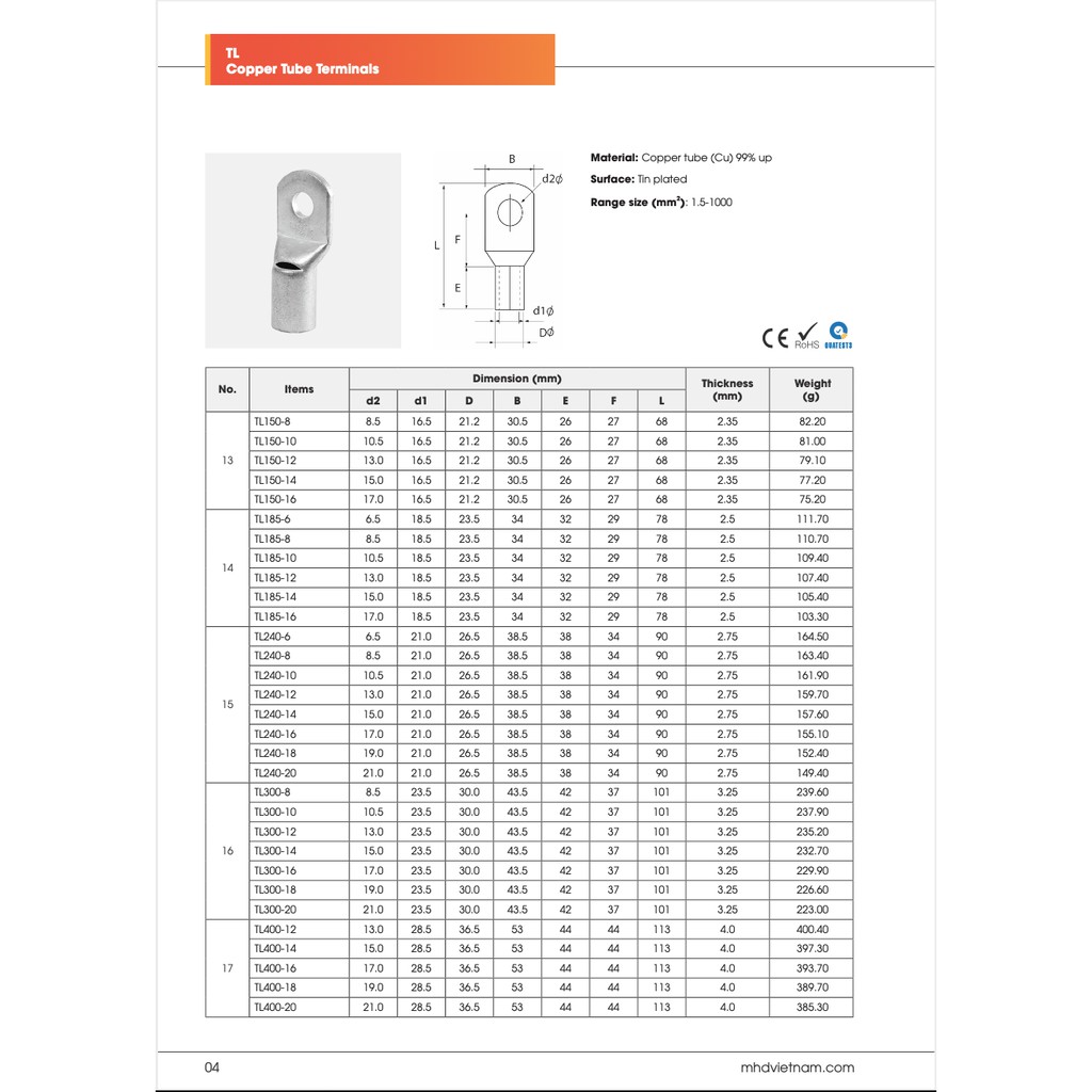Đầu cosse bít TL 70-150mm2