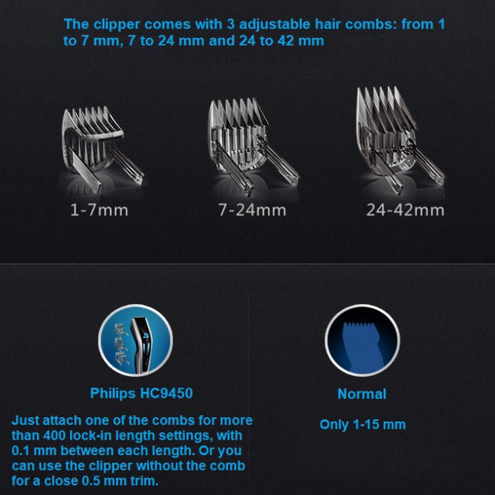 Sản phẩm Tông đơ cắt tóc không dây thương hiệu cao cấp Philips HC9450/15 Công nghệ Auto Turbo - Bảo hành chính hãng 12 t