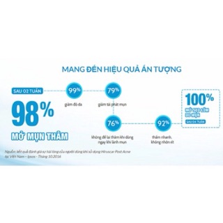 [Chính hãng] Hiruscar Post Acne Gel 5/10g