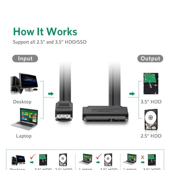 Cáp eSATAp combo sang Sata 22pin dài 0.5M UGREEN 10646