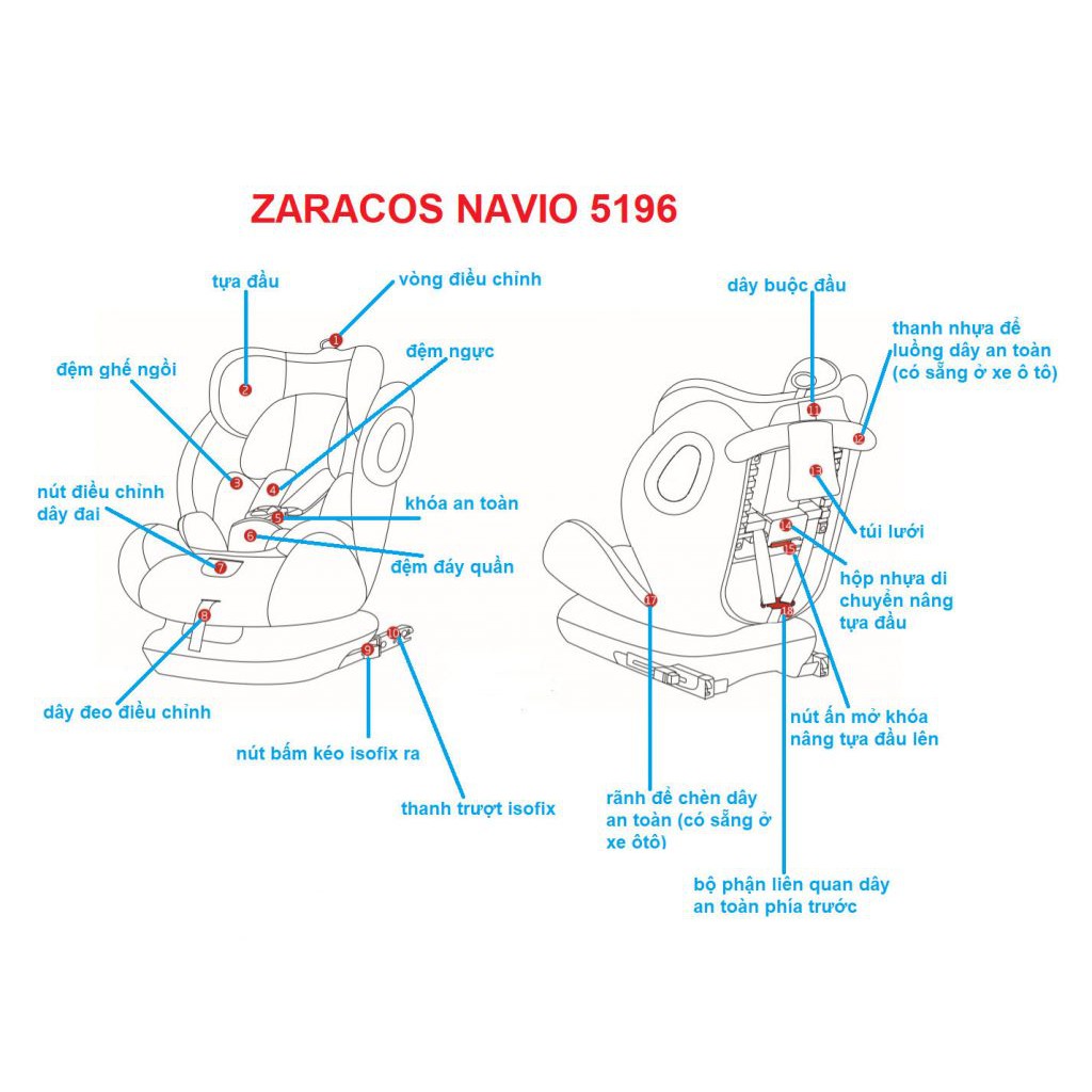 Ghế ngồi ô tô cao cấp cho bé sơ sinh đến 12 tuổi - Zaracos NAVIO 5196 có ISOFIX