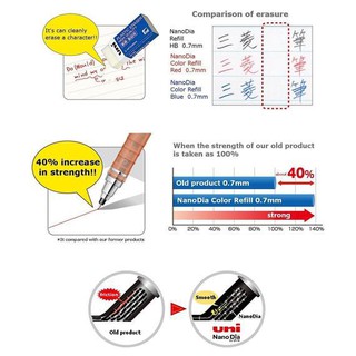 Ruột chì đen Uni Nano Dia 0.5mm