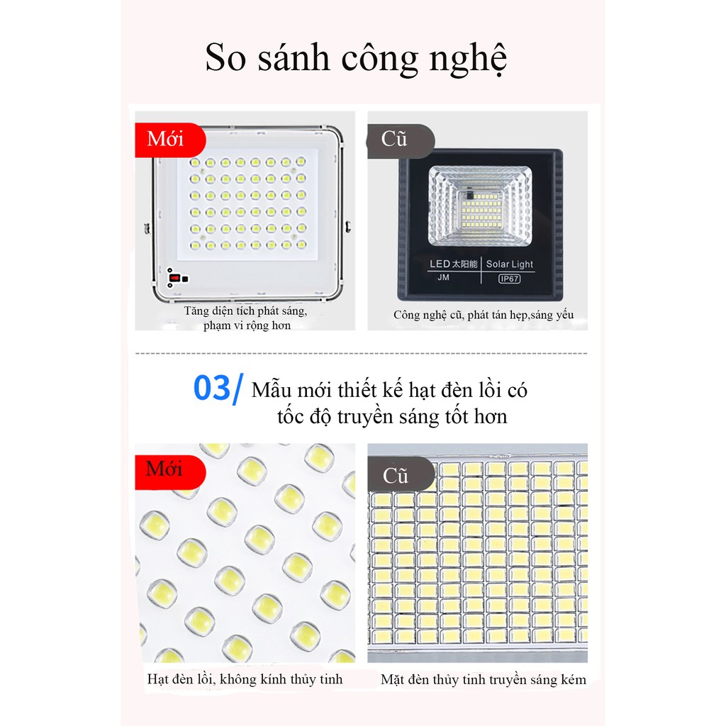 Đèn led năng lượng mặt trời 100W công nghệ led mới hạt tròn siêu sáng hiển thị phần trăm pin [Bảo hành 1 năm]